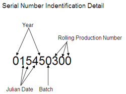 22-55567-x-serialnumber.jpg