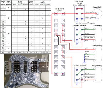 SD HSH ser_spl_par KS Fender Strat.jpg